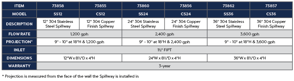 304 Stainless Steel Spillways